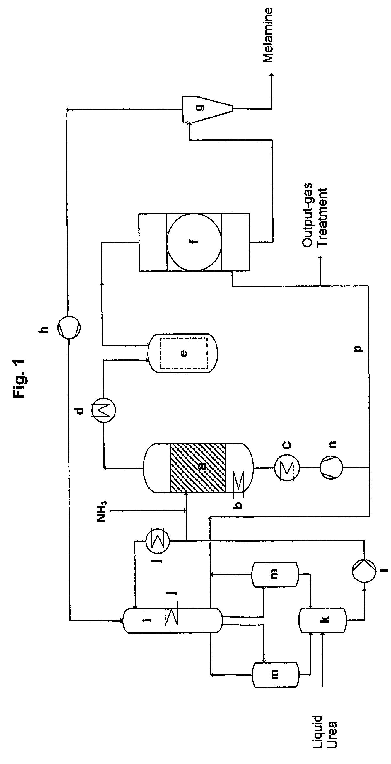 Method for producing melamine with heat recovery