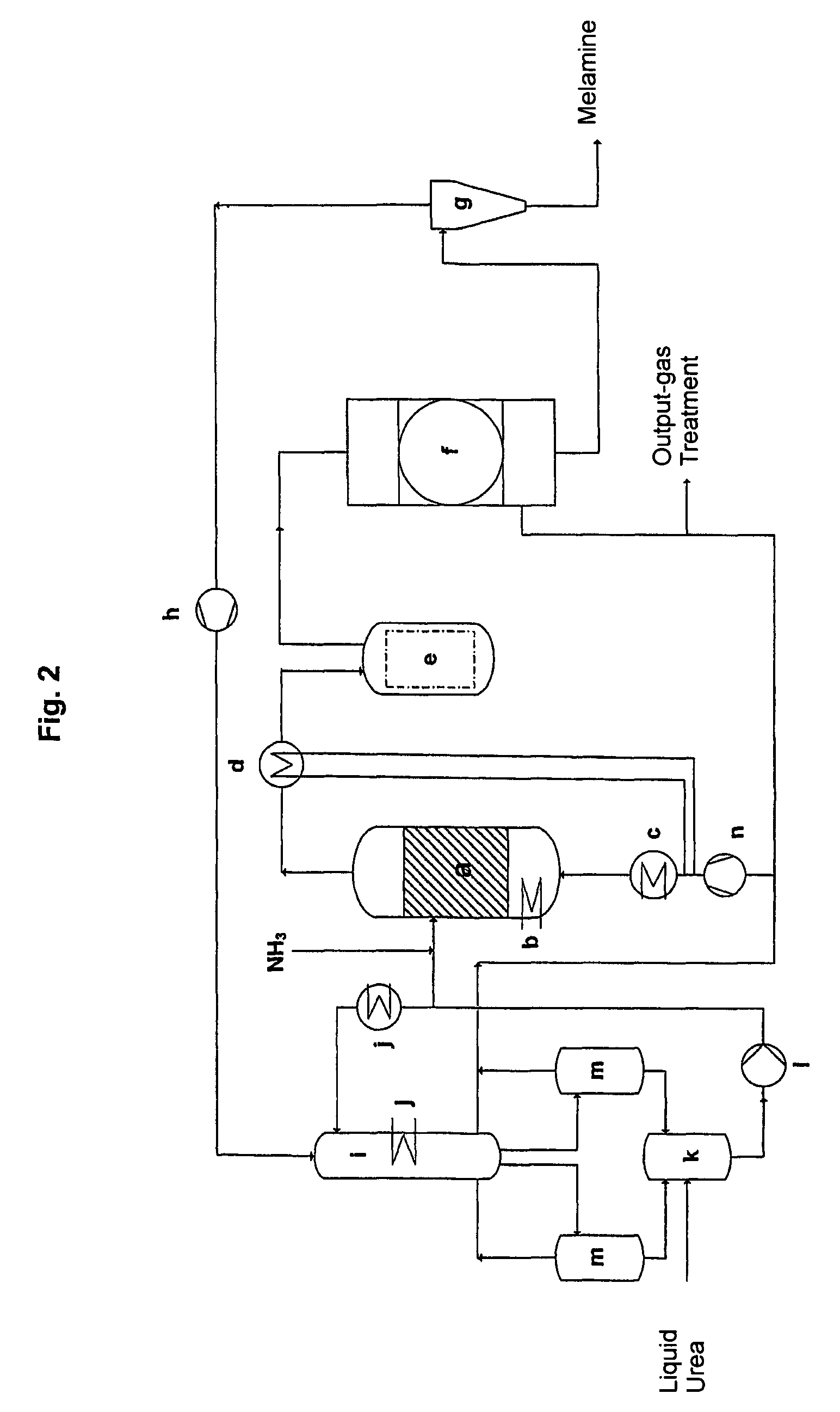 Method for producing melamine with heat recovery