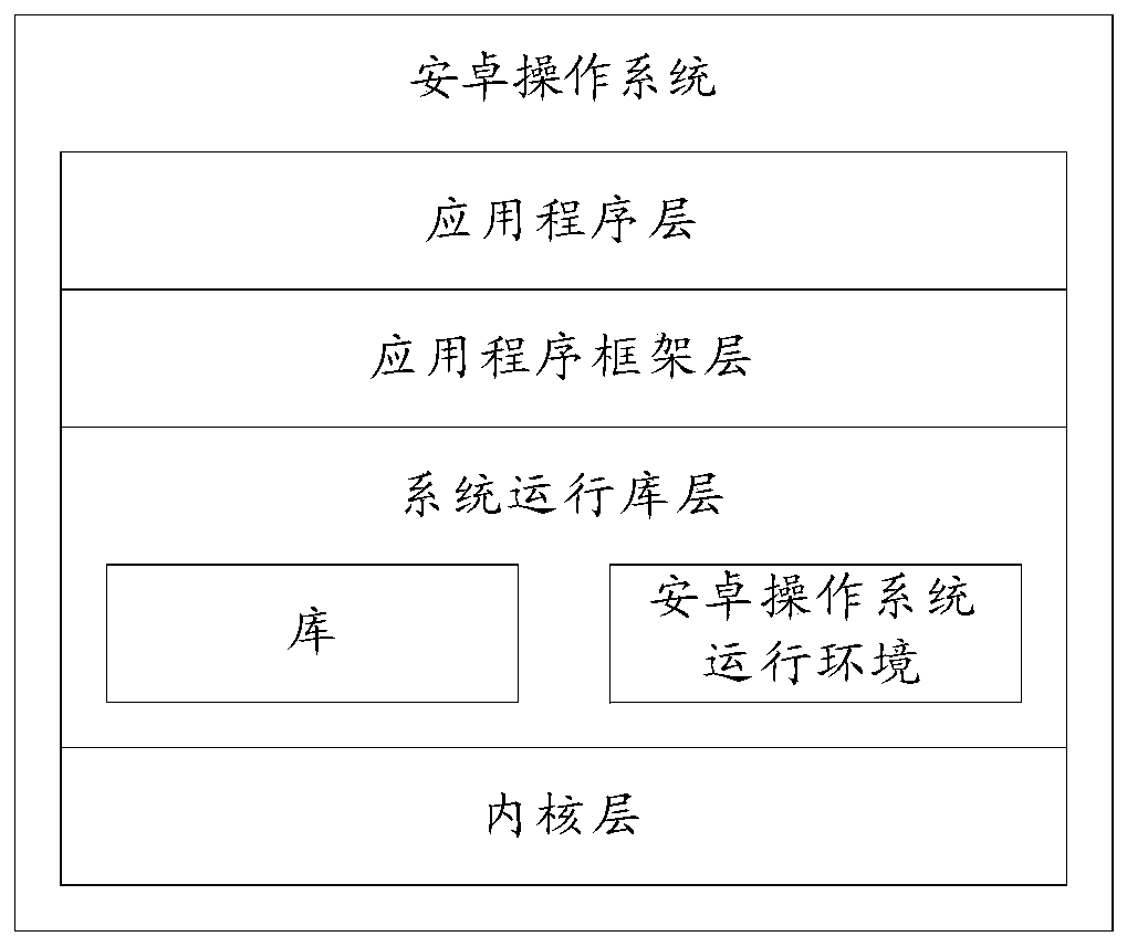 Network information processing method and terminal equipment