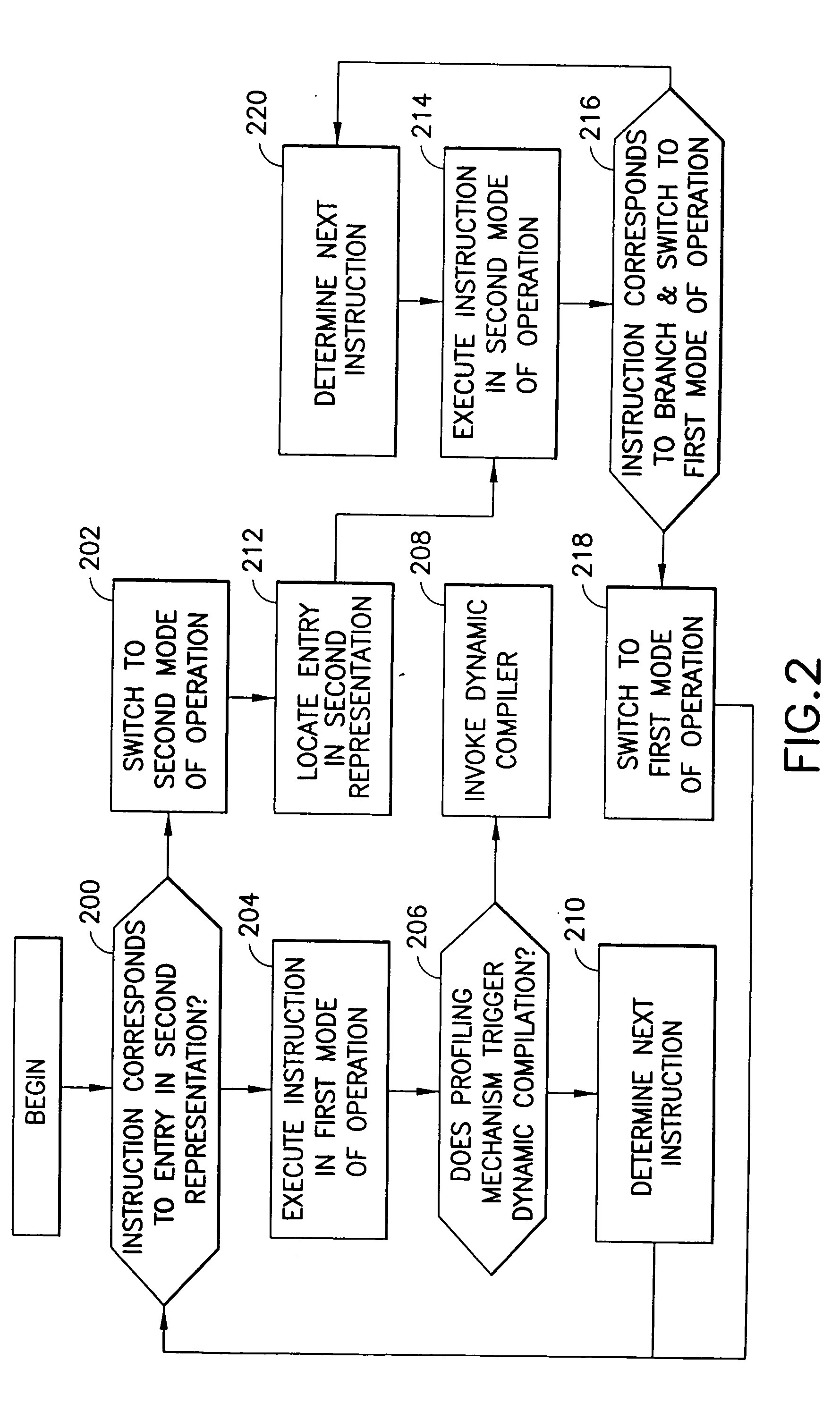 Method and apparatus for transferring control in a computer system with dynamic compilation capability