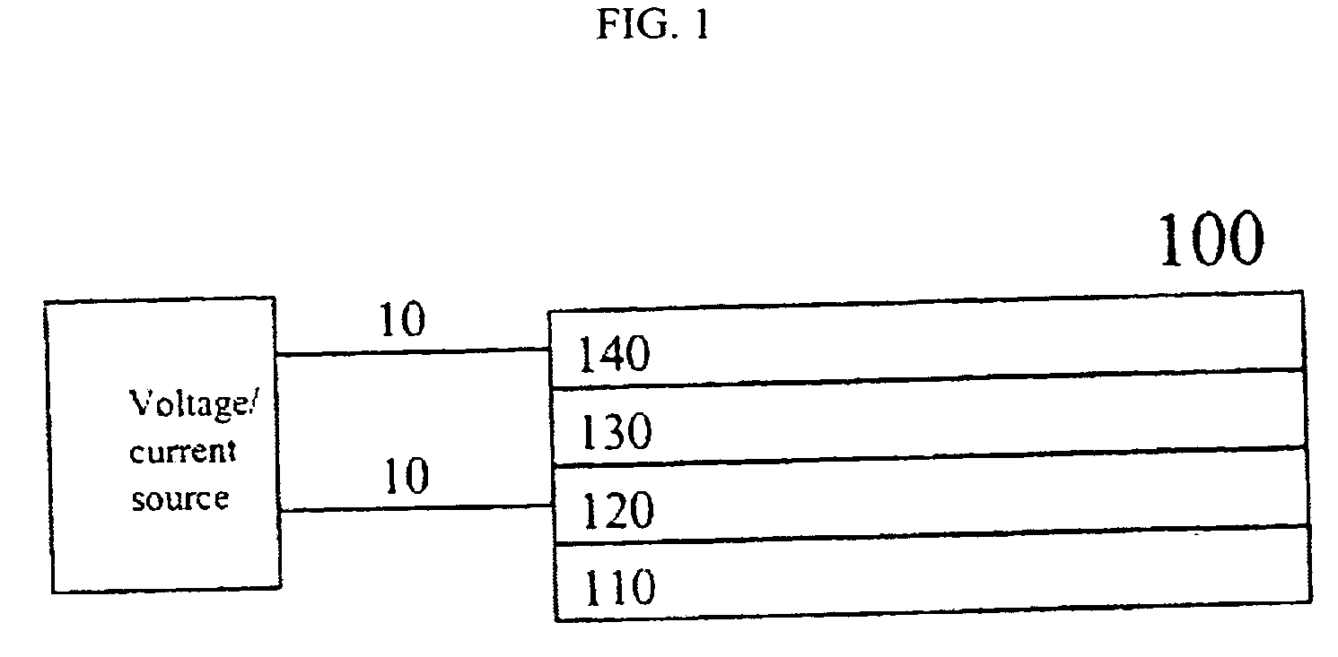 Hole-trapping materials for improved OLED efficiency