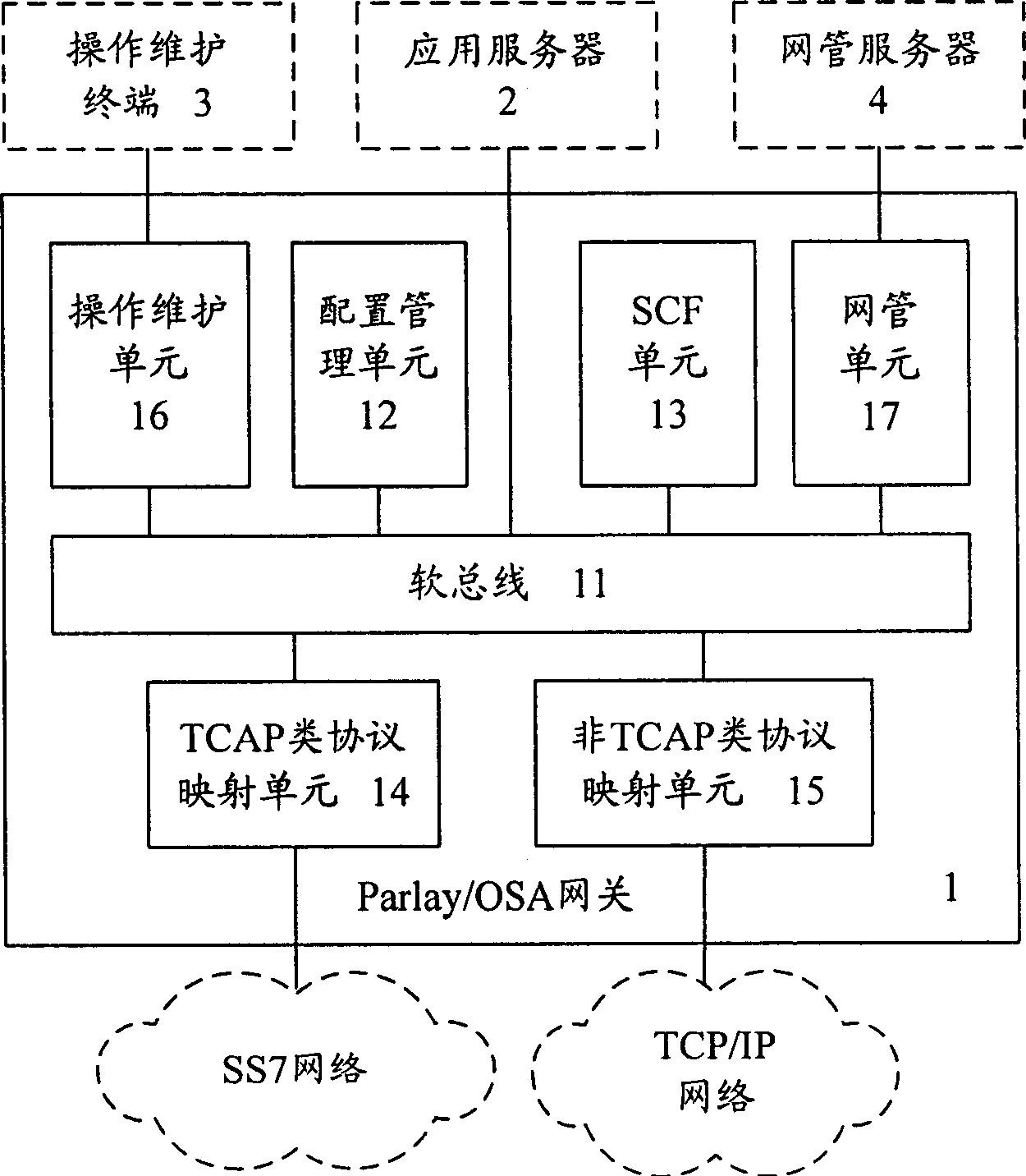 Gateway for next-generation network, dynamic extending, and open interface technology