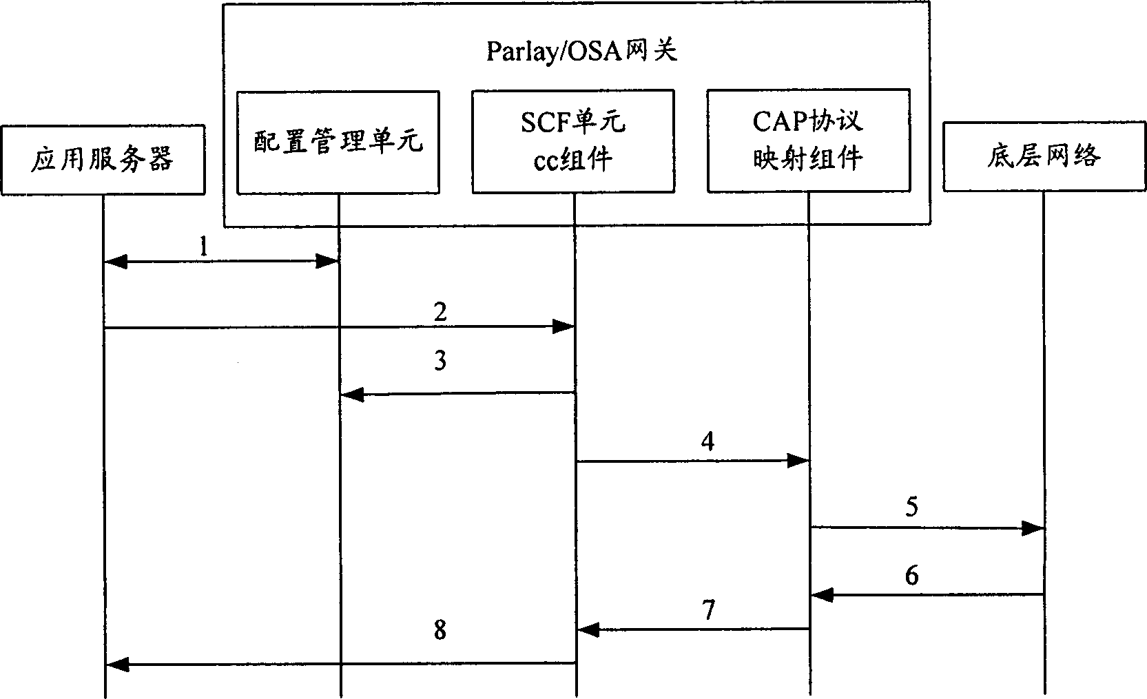 Gateway for next-generation network, dynamic extending, and open interface technology