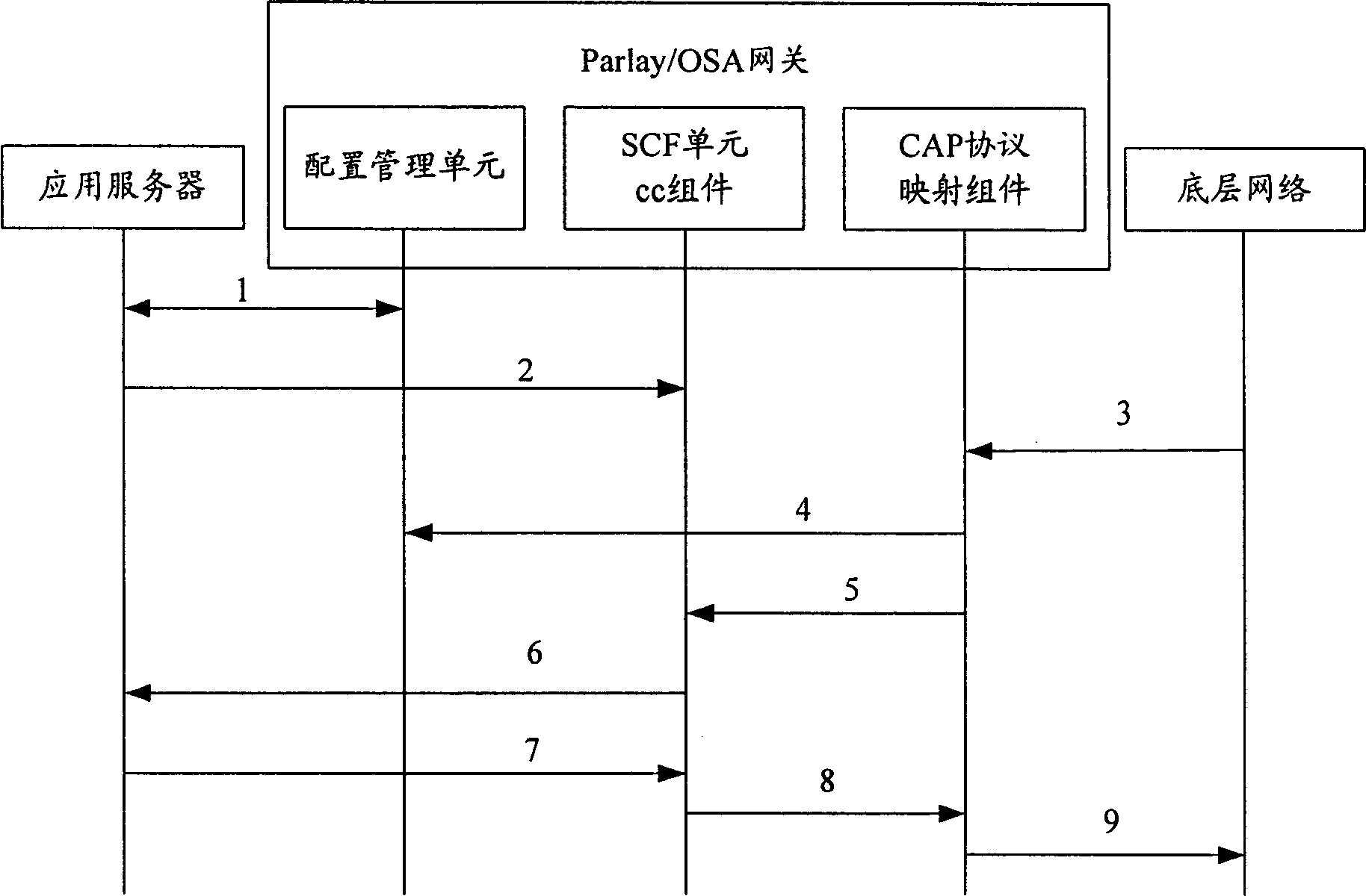 Gateway for next-generation network, dynamic extending, and open interface technology