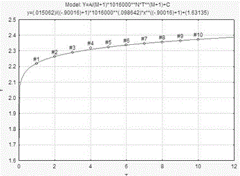 Numerical simulation analysis method for deformation of soft soil deep foundation pit