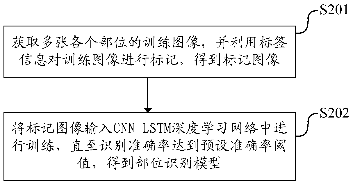 Method for outputting gastrointestinal endoscopy operation information, equipment for outputting gastrointestinal endoscopy operation information, and storage medium