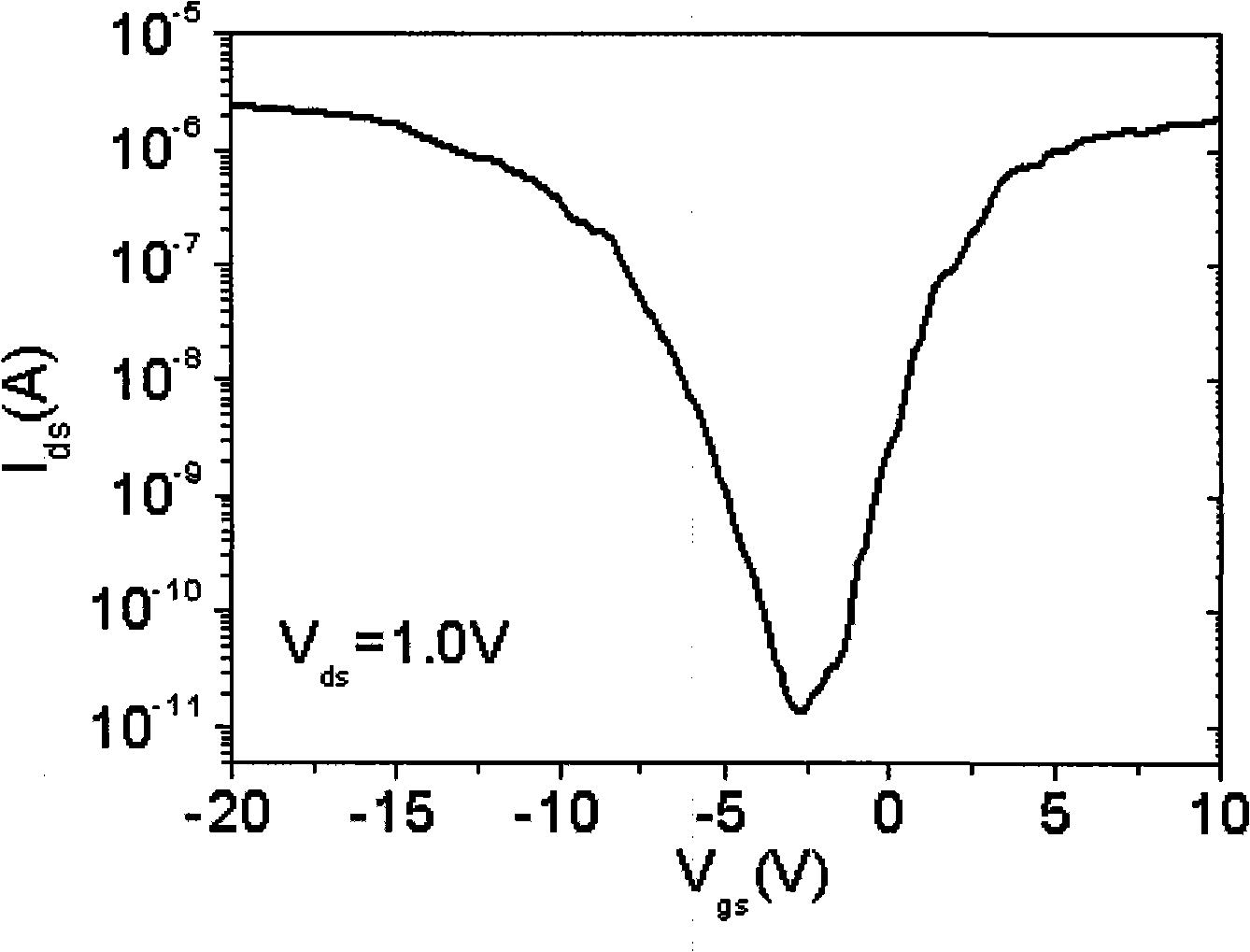 Photoelectric device based on carbon nano-tube, optoelectronic integrated circuit unit and circuit