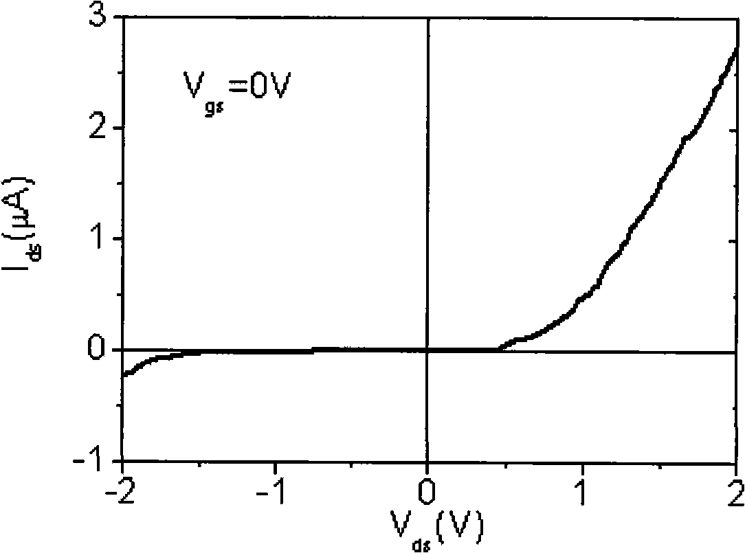 Photoelectric device based on carbon nano-tube, optoelectronic integrated circuit unit and circuit