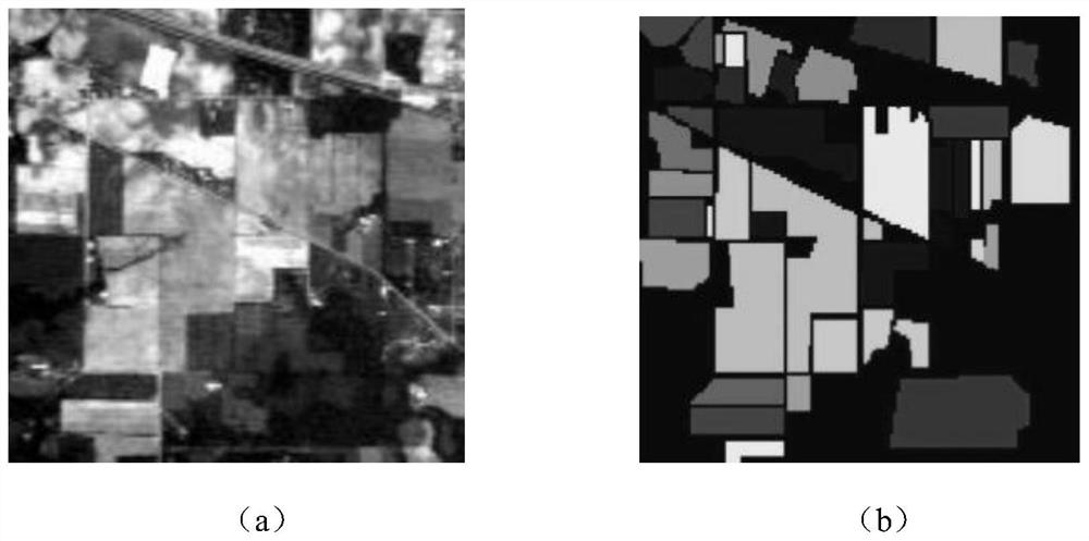 K-means Hyperspectral Image Band Clustering Method Based on Mutual Information