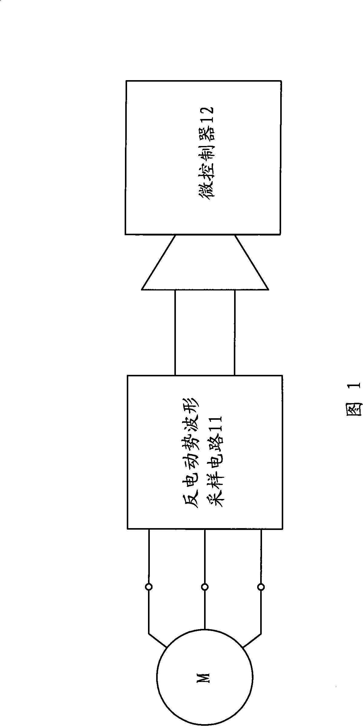 Control method for brushless DC motor