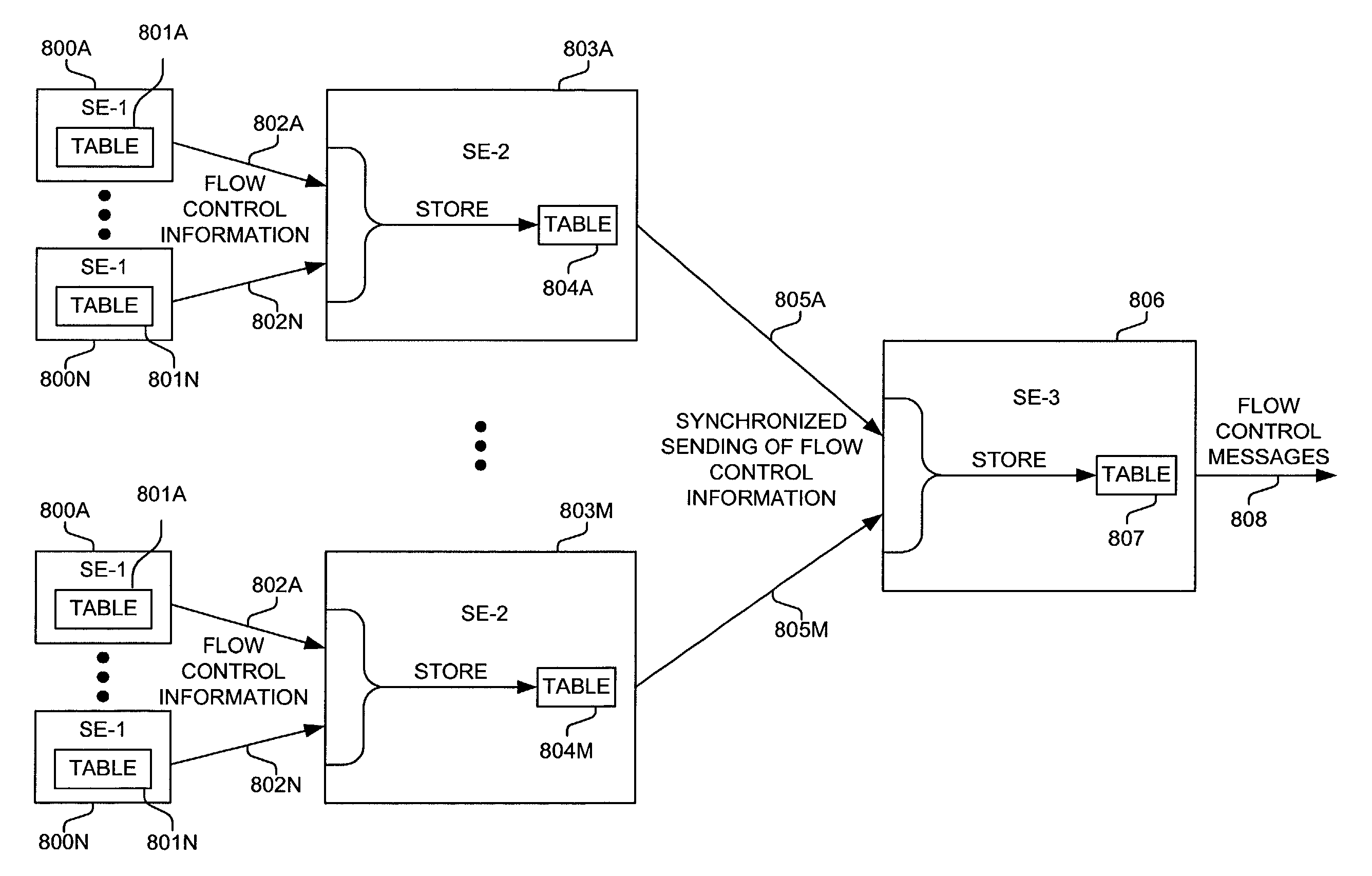 Method and apparatus for using barrier phases to synchronize processes and components in a packet switching system