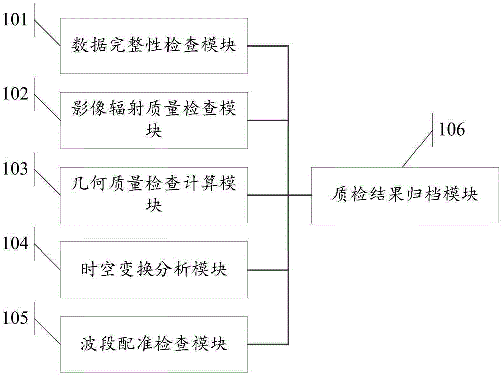 Image quality evaluation system and method