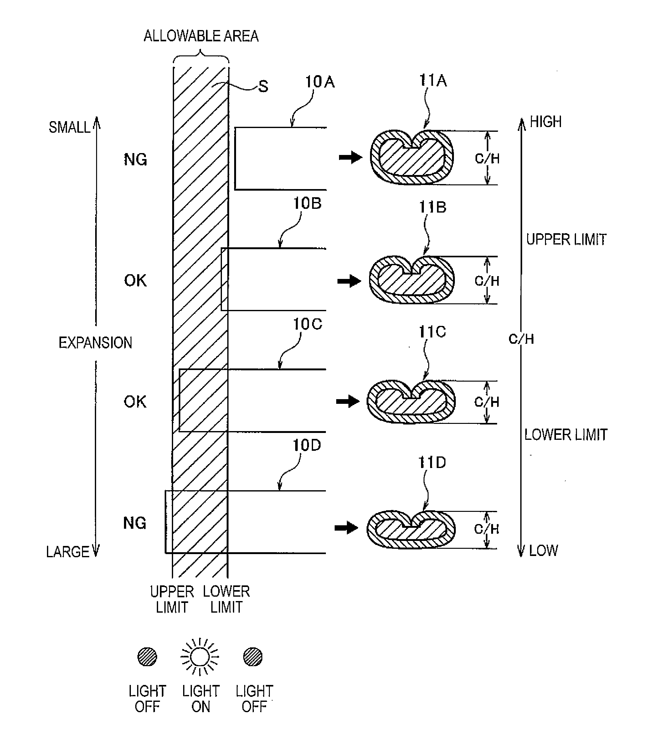 Method of evaluating a clamping portion of an electric wire and a terminal, and device for evaluating the clamping portion