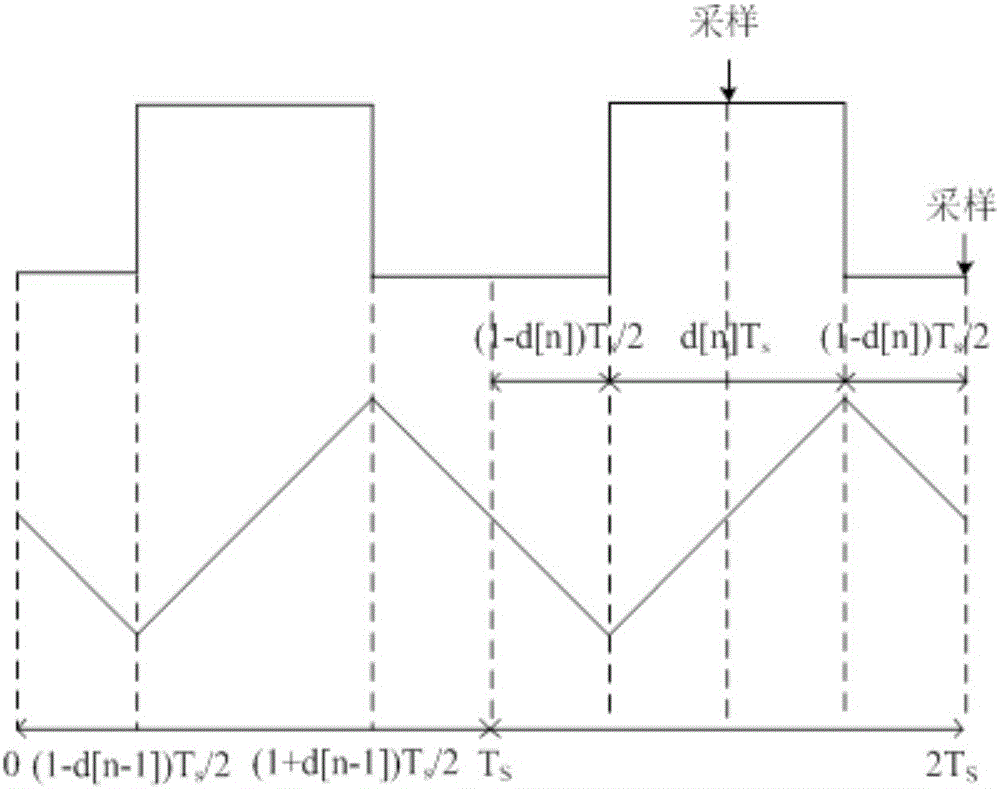 Full digit single period power factor correction circuit based on triangular wave pulse modulation