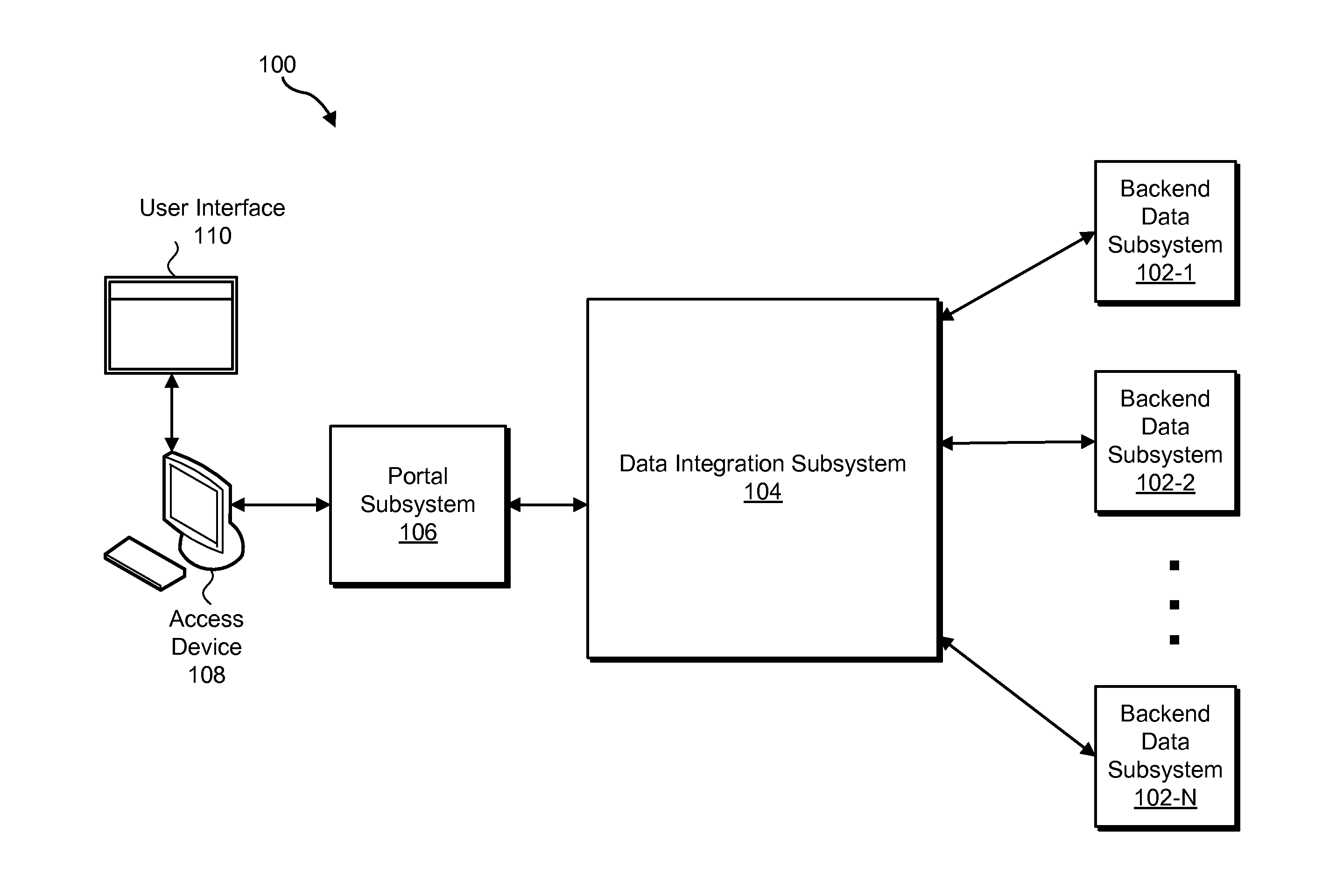 Scalable rule-based data synchronization systems and methods