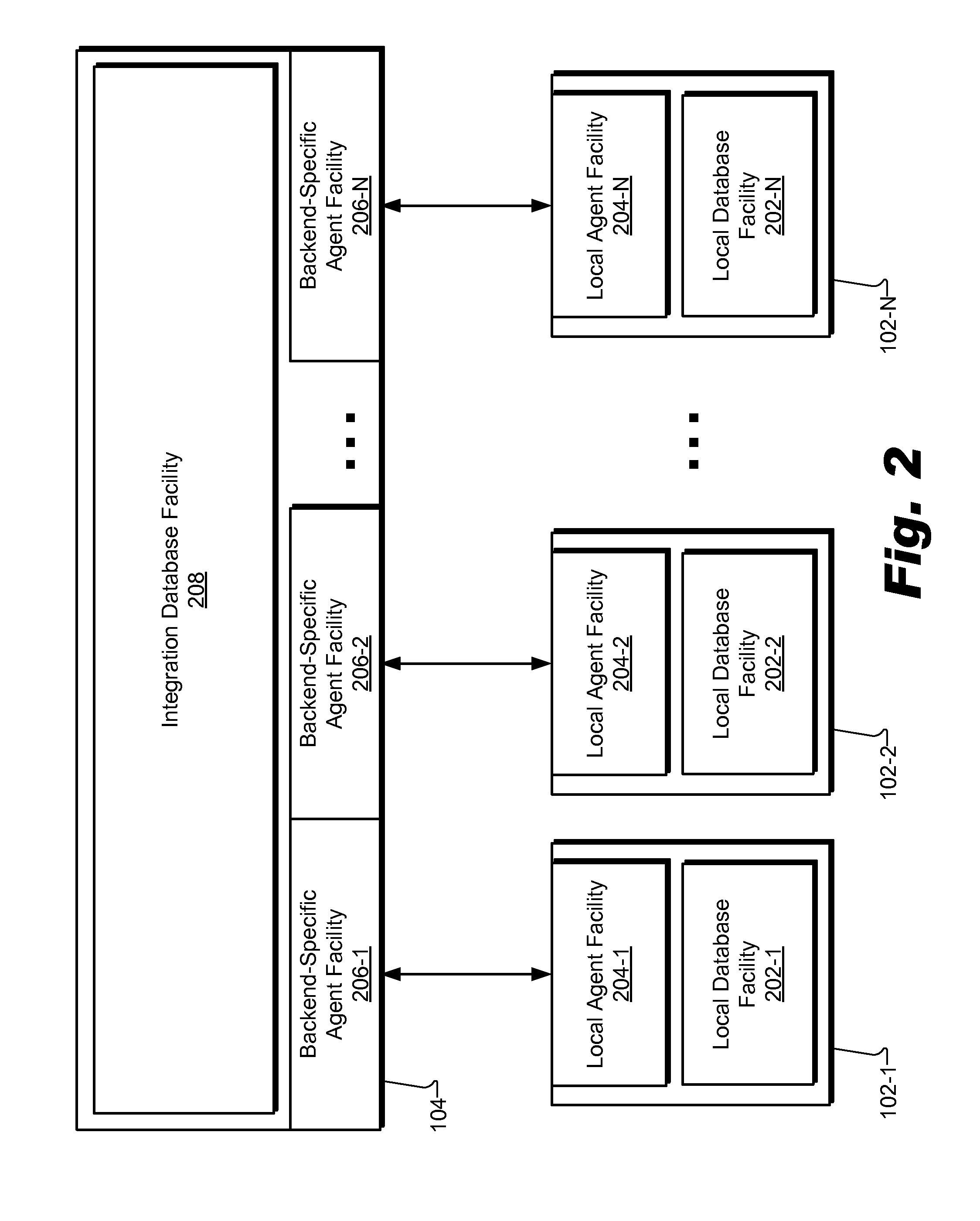 Scalable rule-based data synchronization systems and methods