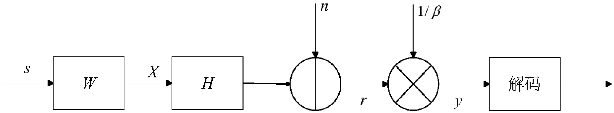 Zero-forcing precoding frame time slot anti-collision method for RFID system