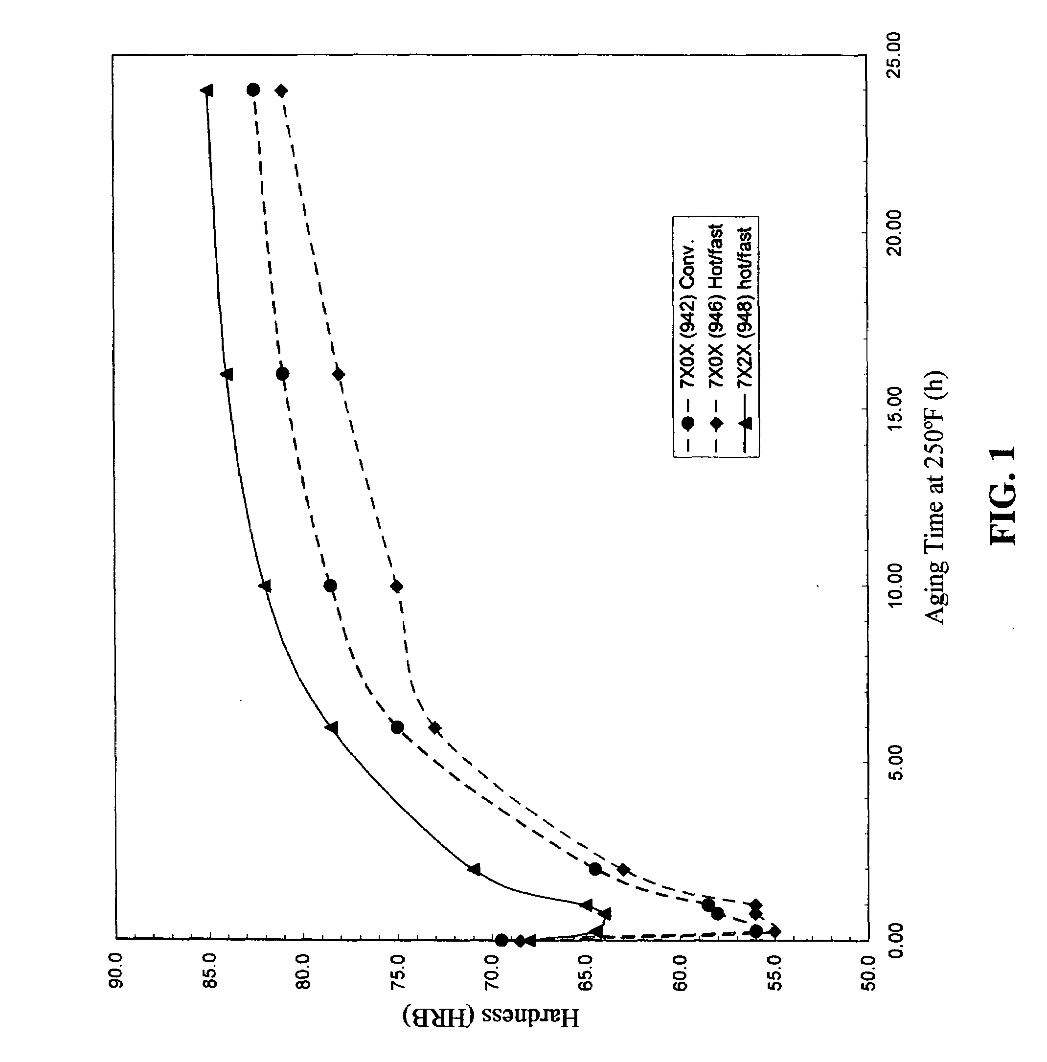 Aluminum-zinc-magnesium-scandium alloys and methods of fabricating same