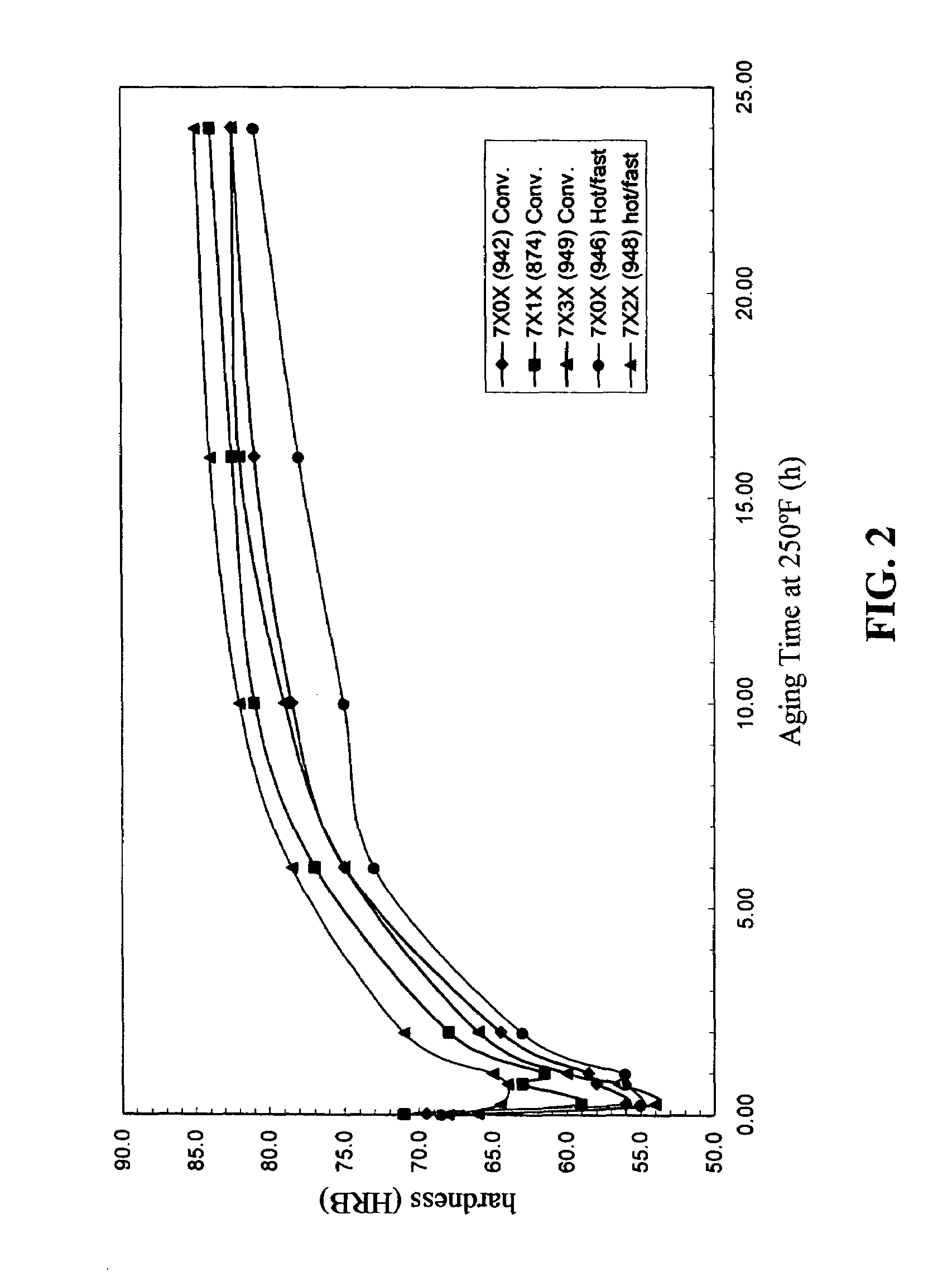 Aluminum-zinc-magnesium-scandium alloys and methods of fabricating same