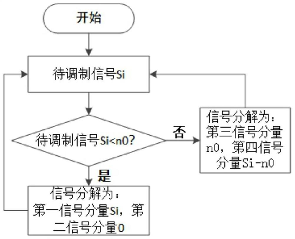 A kind of mmc module control pulse modulation method, device, equipment and medium