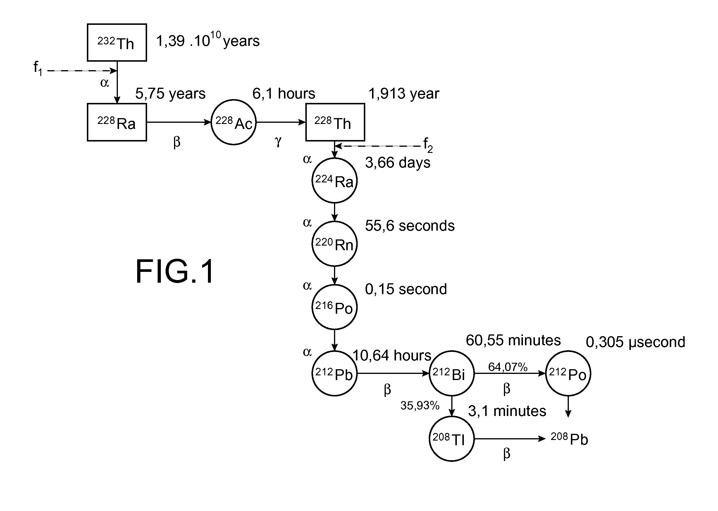 Production of thorium 228 starting from a natural thorium salt