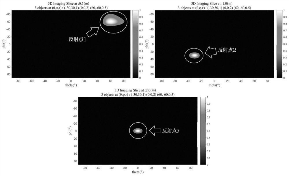 Multi-target vital sign detection method based on subspace method and DBF