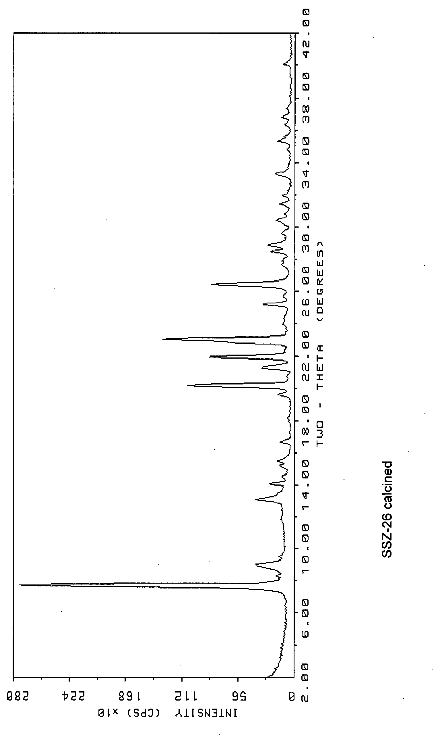 Process for preparing aluminum-containing molecular sieve ssz-26