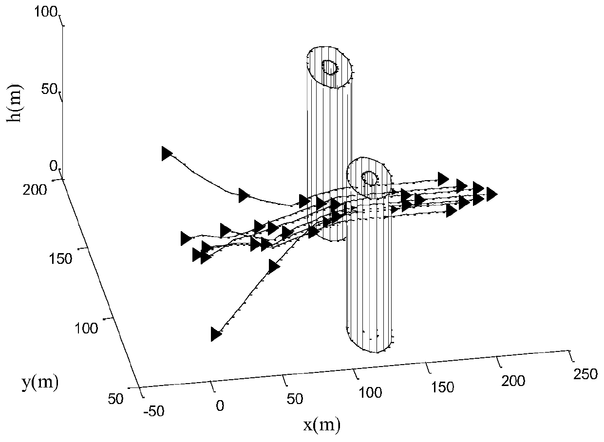 A UAV Swarm Obstacle Avoidance Method Based on Multi-objective Adaptive Mutation Pigeon Flock Optimization