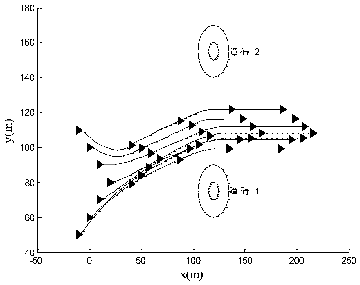 A UAV Swarm Obstacle Avoidance Method Based on Multi-objective Adaptive Mutation Pigeon Flock Optimization