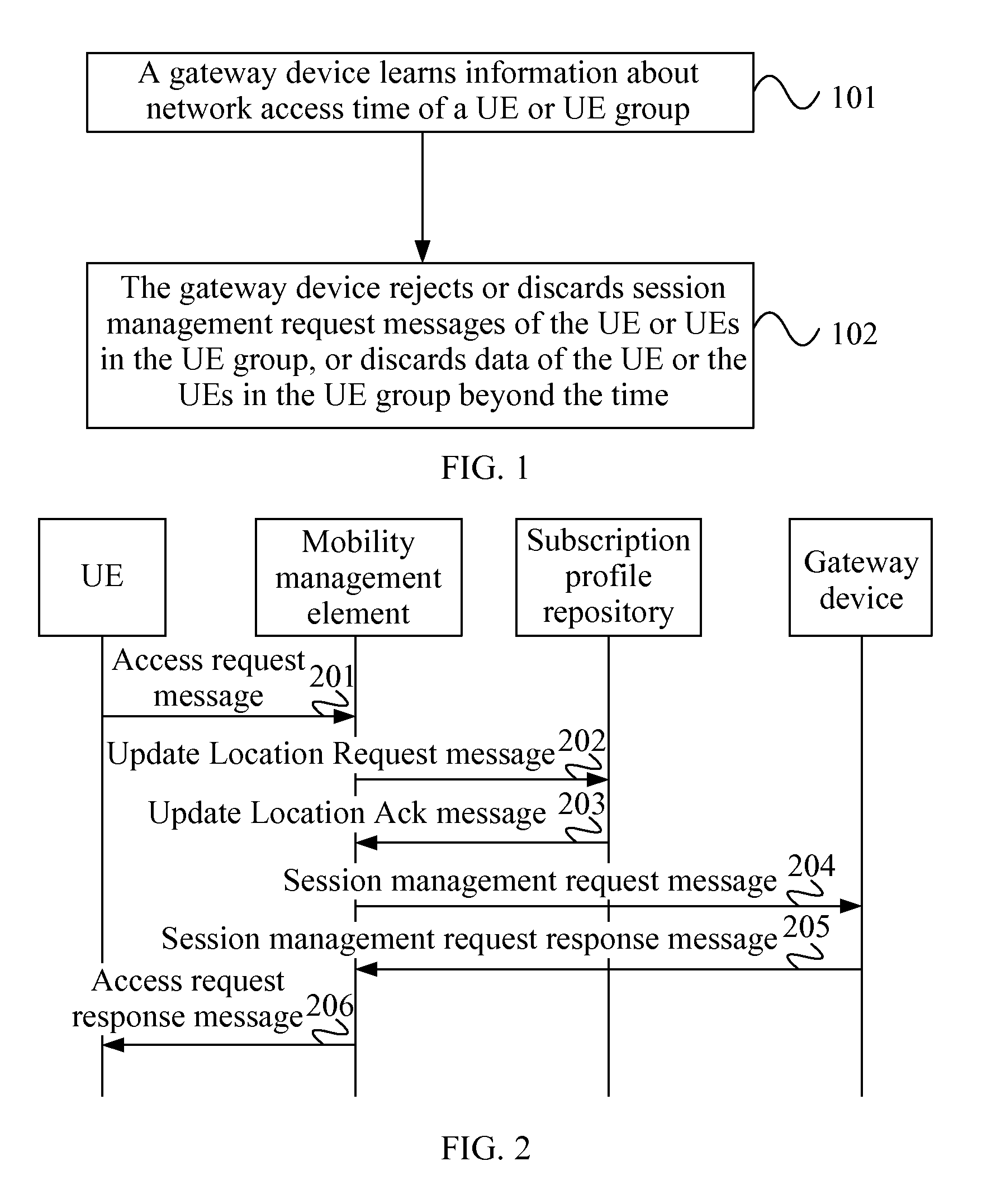 Congestion/overload control method and apparatus