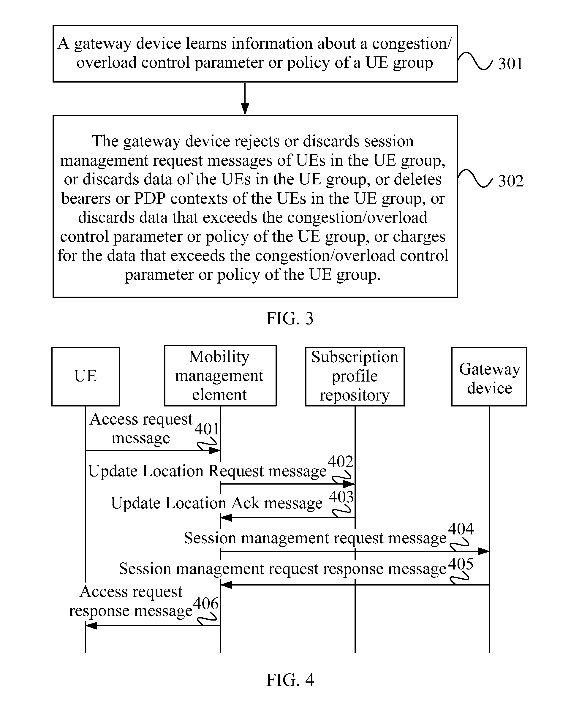 Congestion/overload control method and apparatus