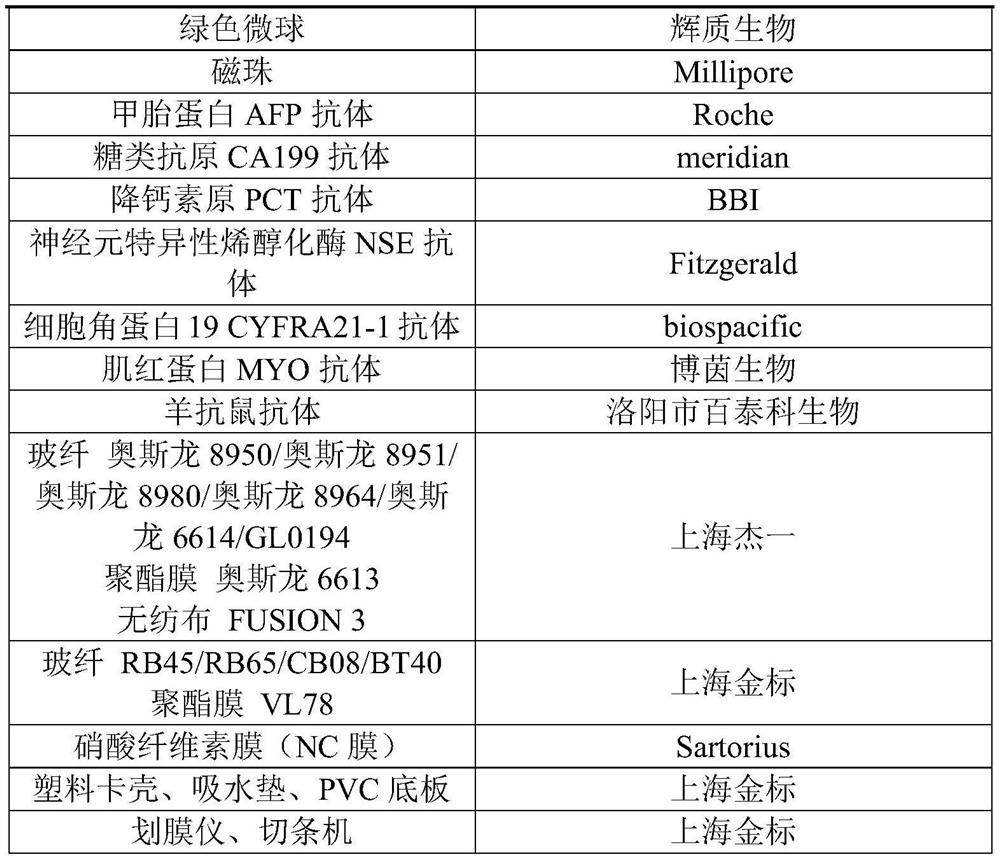 A preparation method for accurate quantitative detection of immunochromatographic test strips