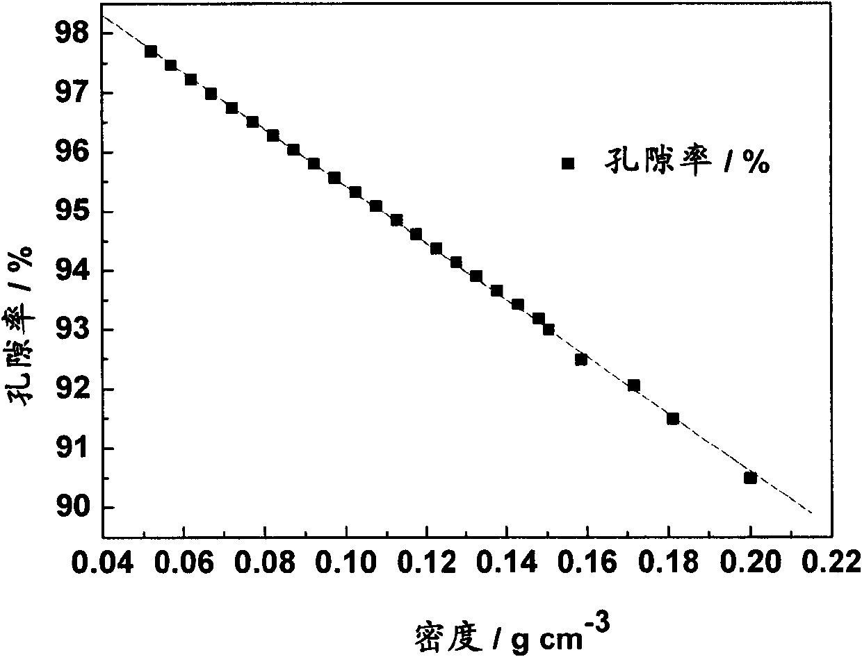 Stereo braiding-based carbon sulfur composite electrode for sodium sulfur battery