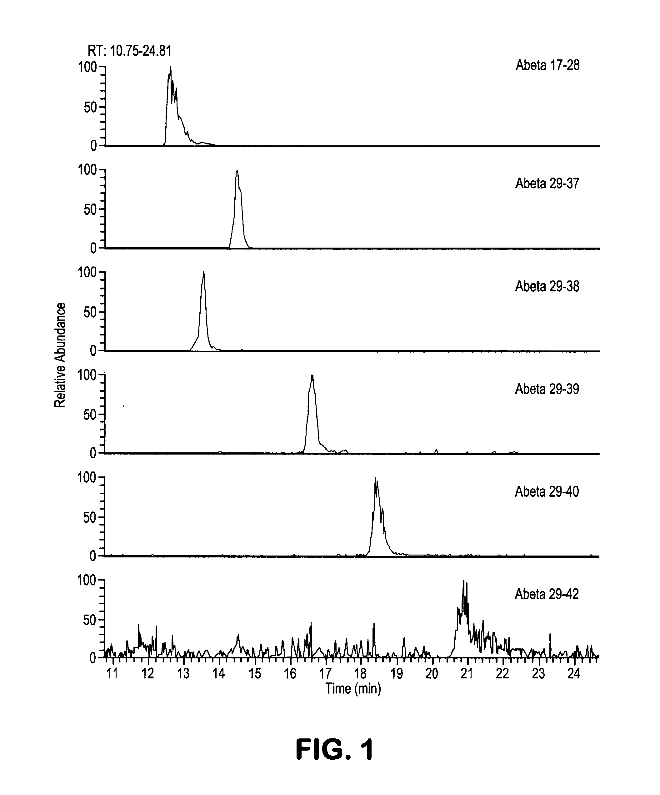 Methods for measuring concentrations of biomolecules