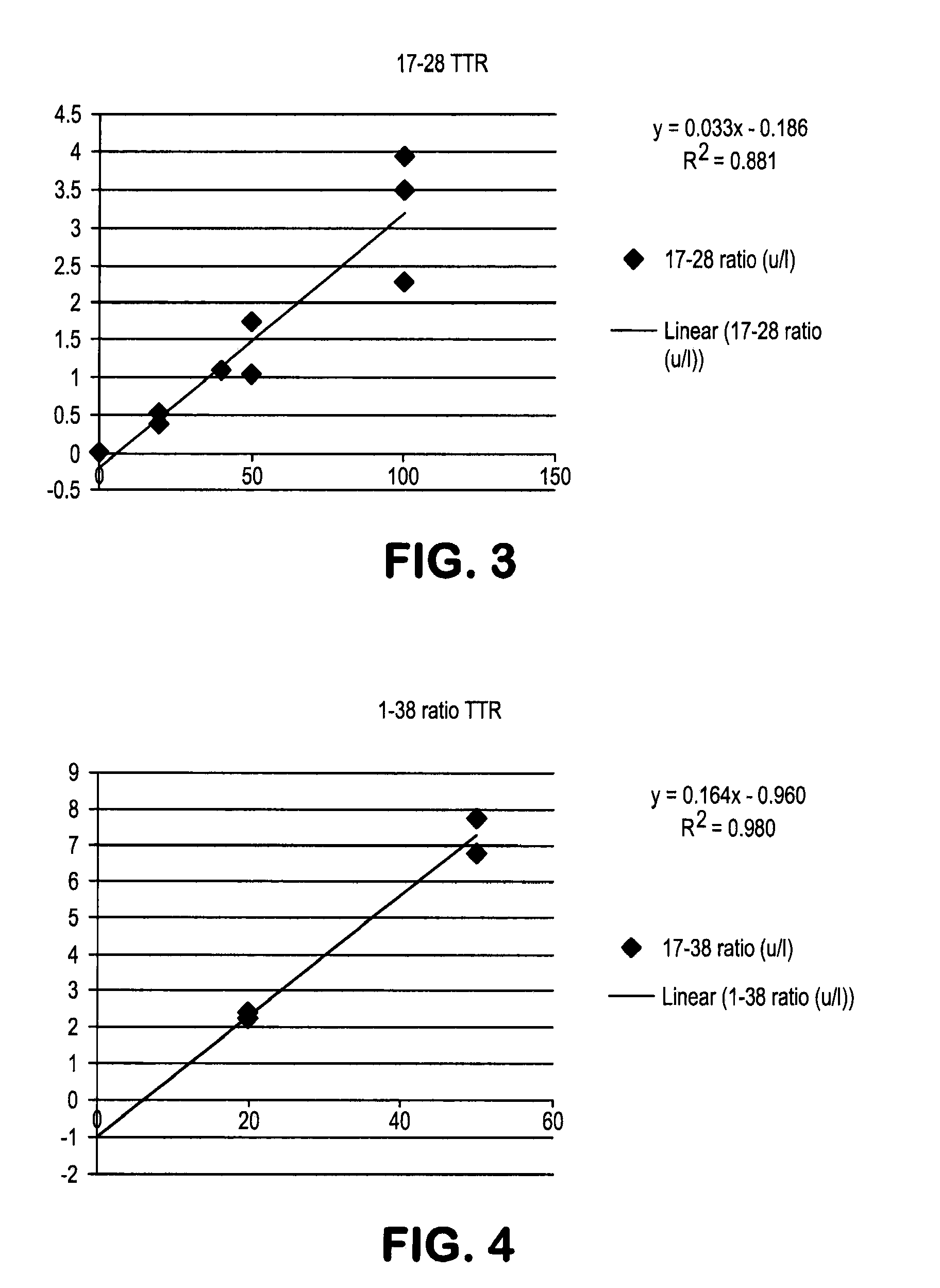 Methods for measuring concentrations of biomolecules