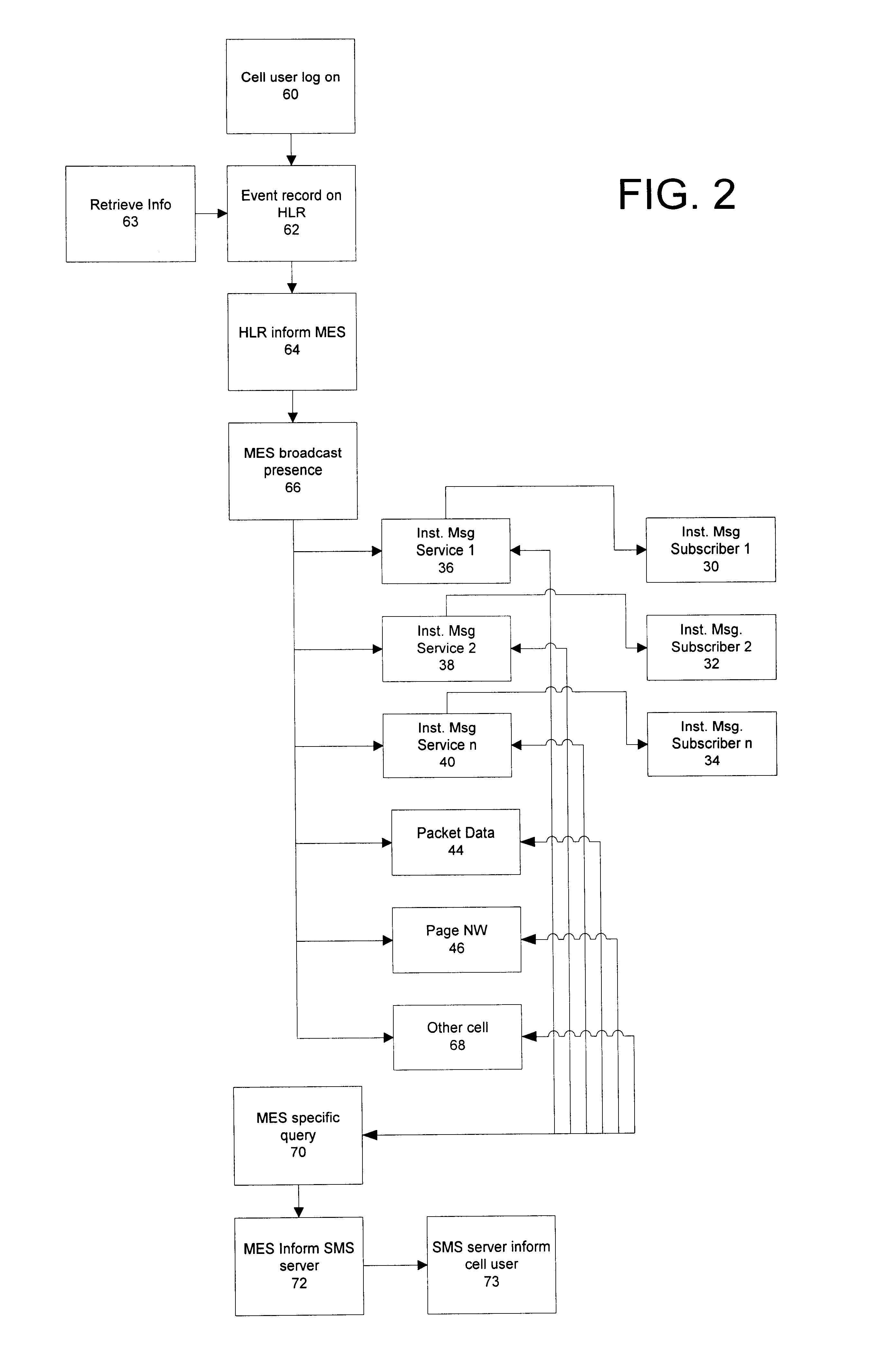 Method and apparatus for sharing mobile user event information between wireless networks and fixed IP networks