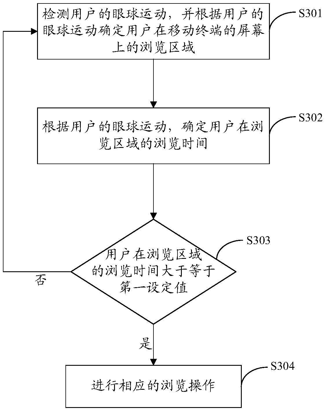 Automatic browsing method and automatic browsing device