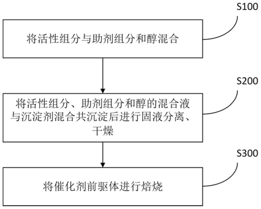 Catalyst for carbon nanotube and preparation method and application thereof