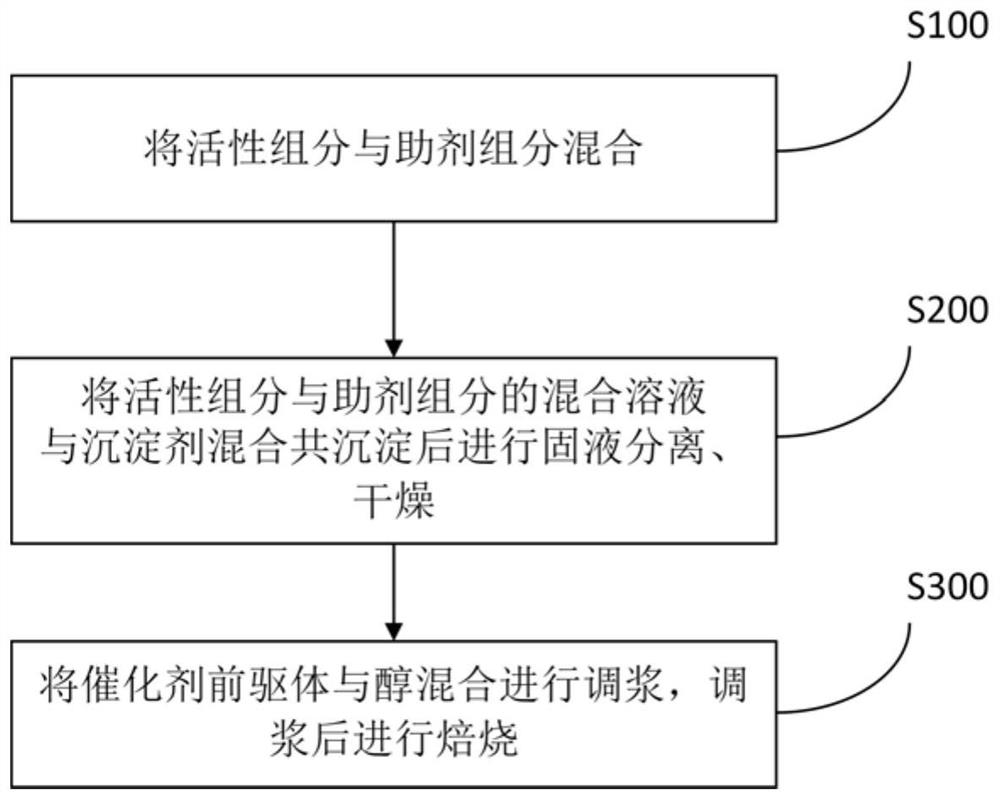 Catalyst for carbon nanotube and preparation method and application thereof