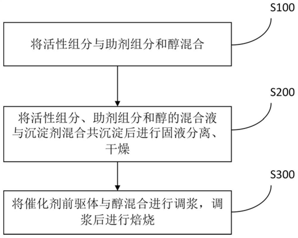 Catalyst for carbon nanotube and preparation method and application thereof