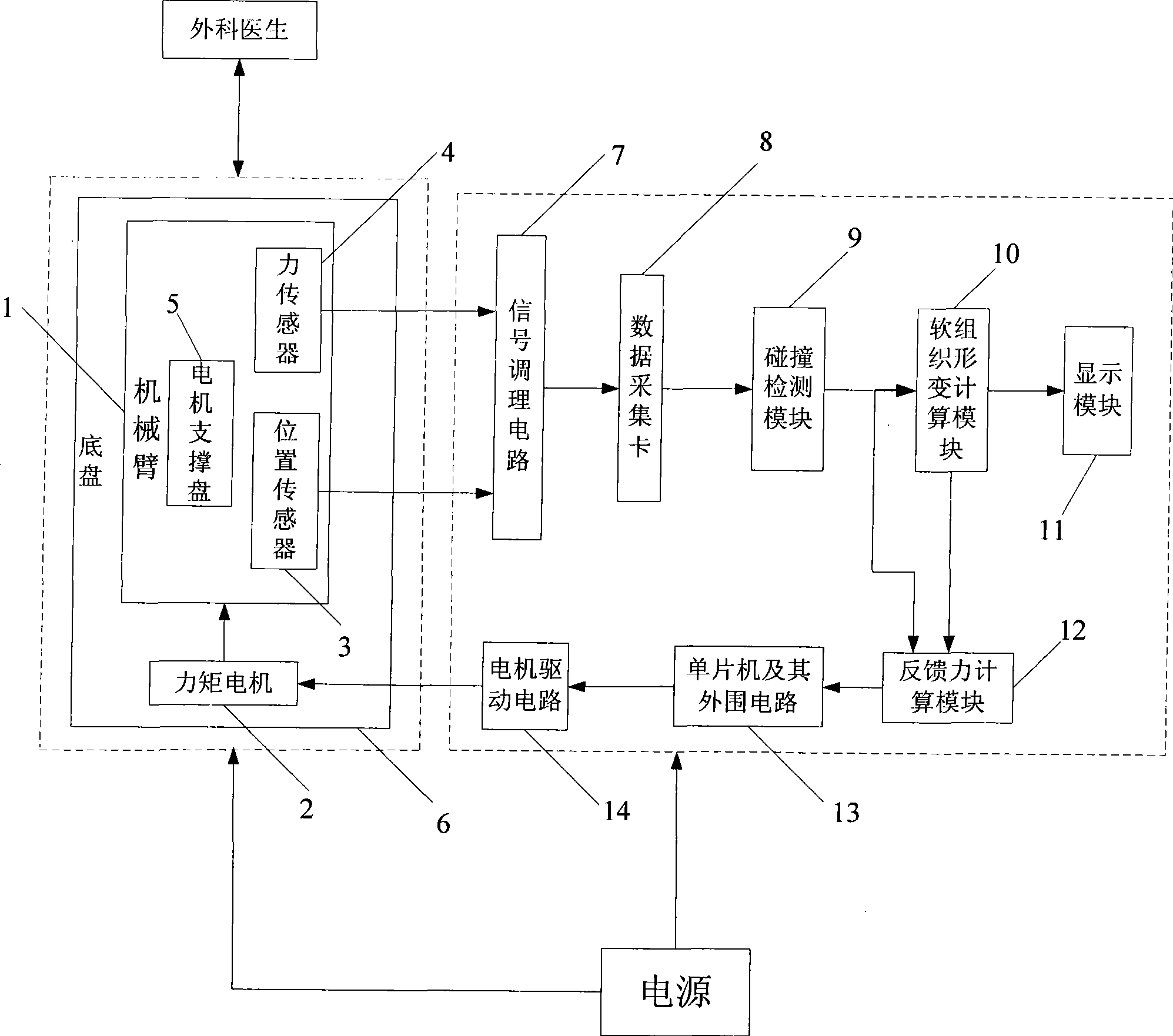 Virtual operation artificial system based on force feedback