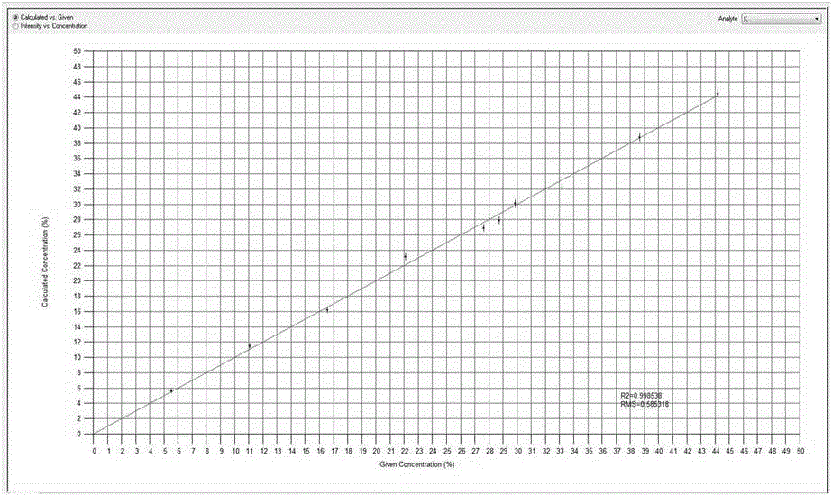 Method for measuring potassium content in potassium hydrogen terephthalate for fireworks and crackers