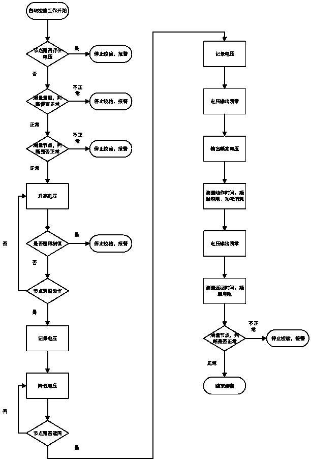 Moving type relay fully automatic verification device