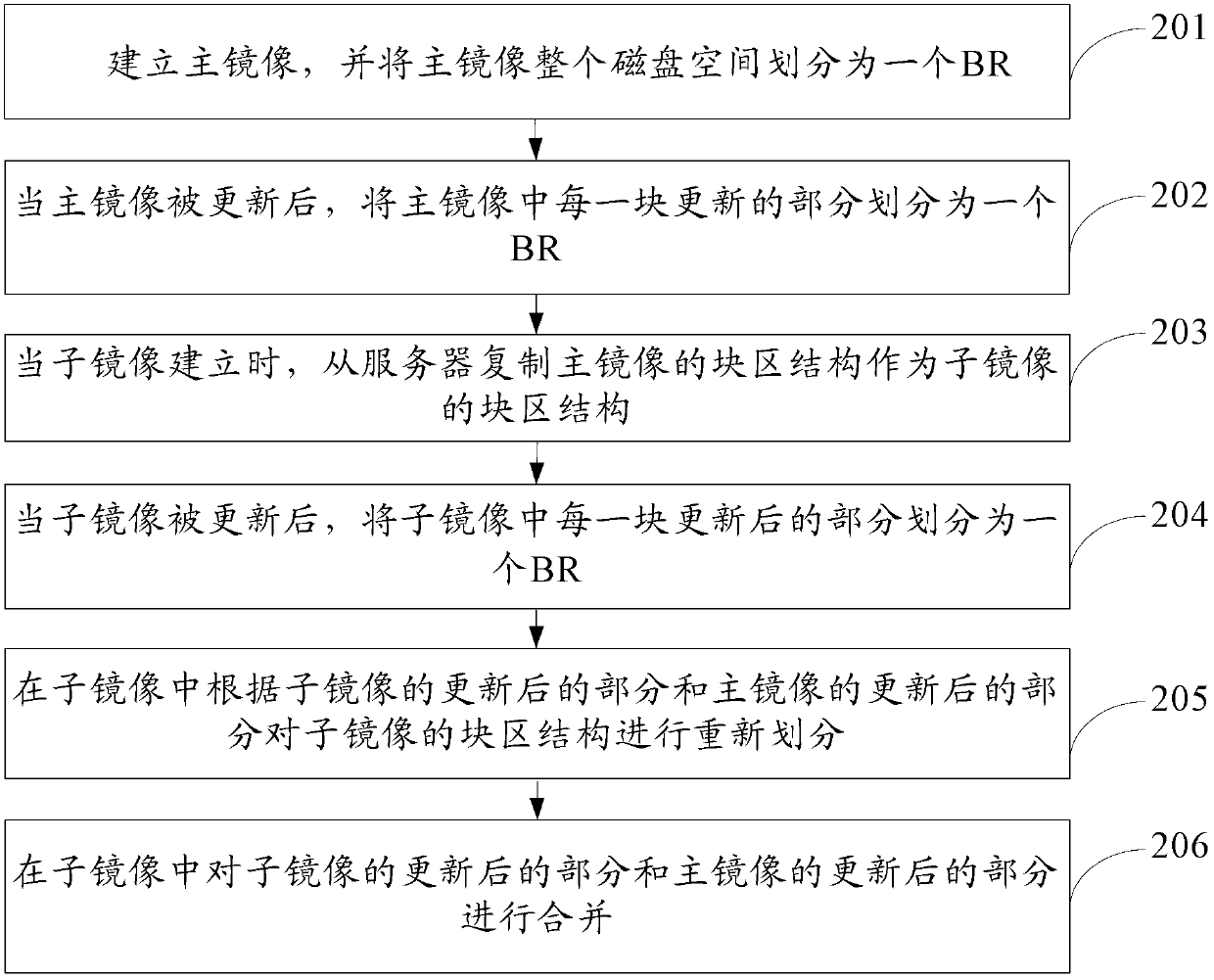 Virtual machine mirror image updating method, server and desktop cloud system