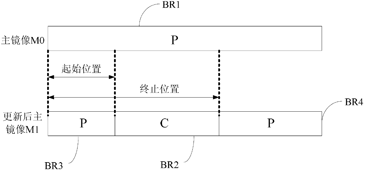 Virtual machine mirror image updating method, server and desktop cloud system