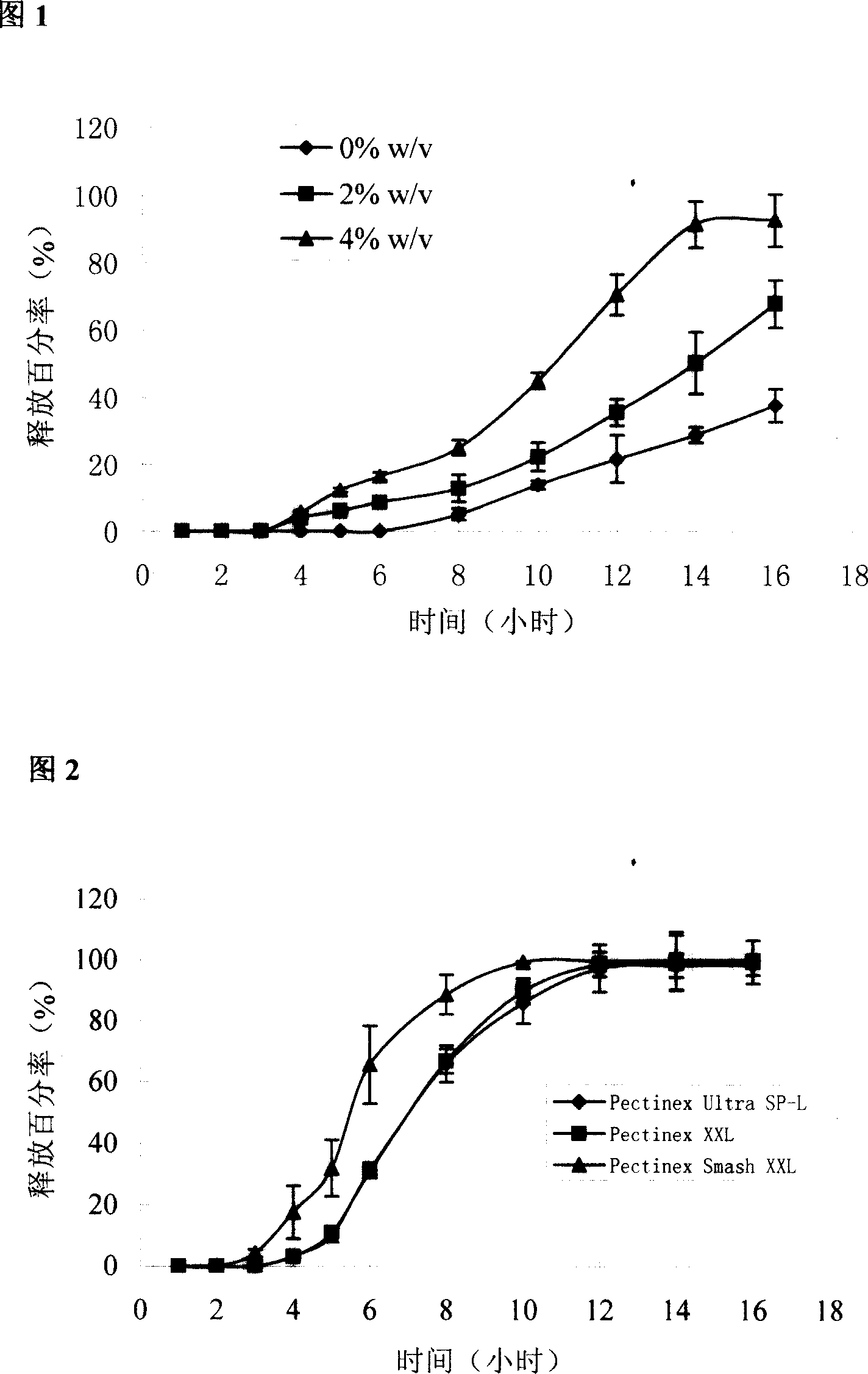 Crosslinking wrapped core slice in vivo for