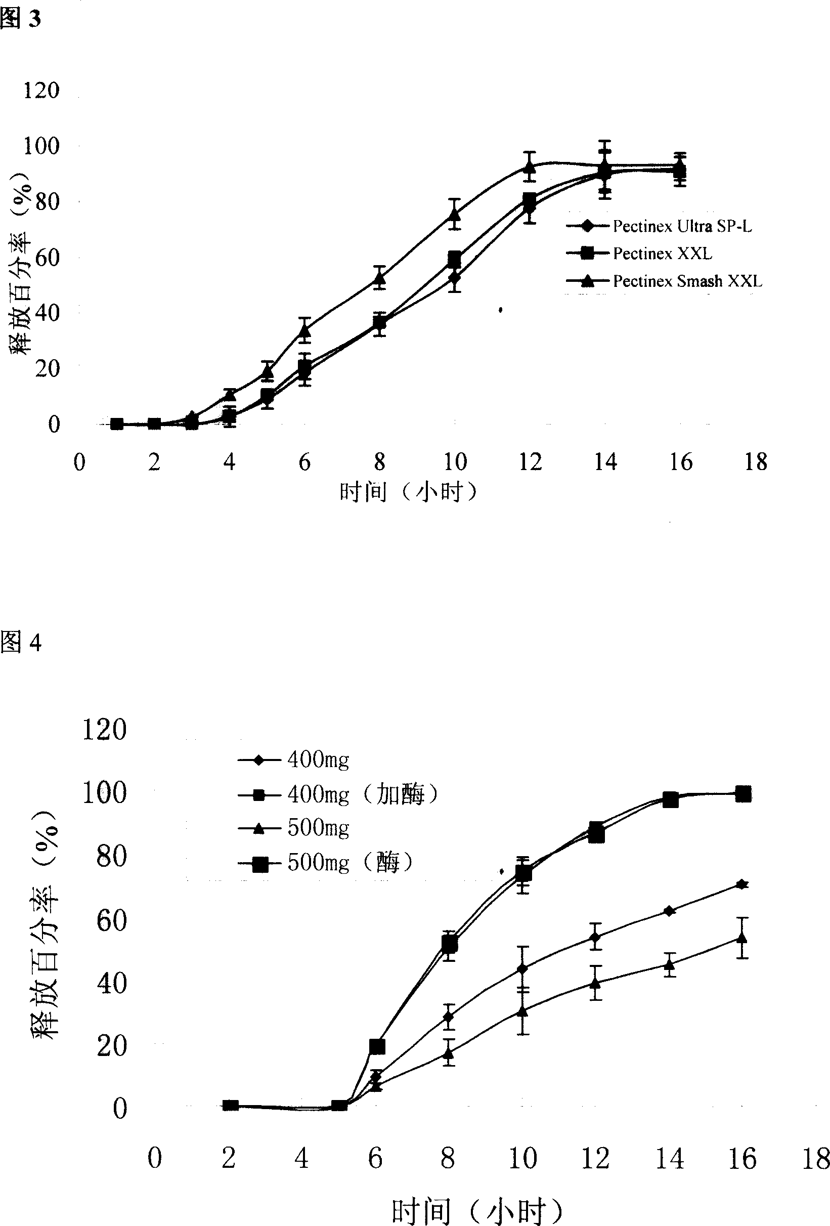 Crosslinking wrapped core slice in vivo for