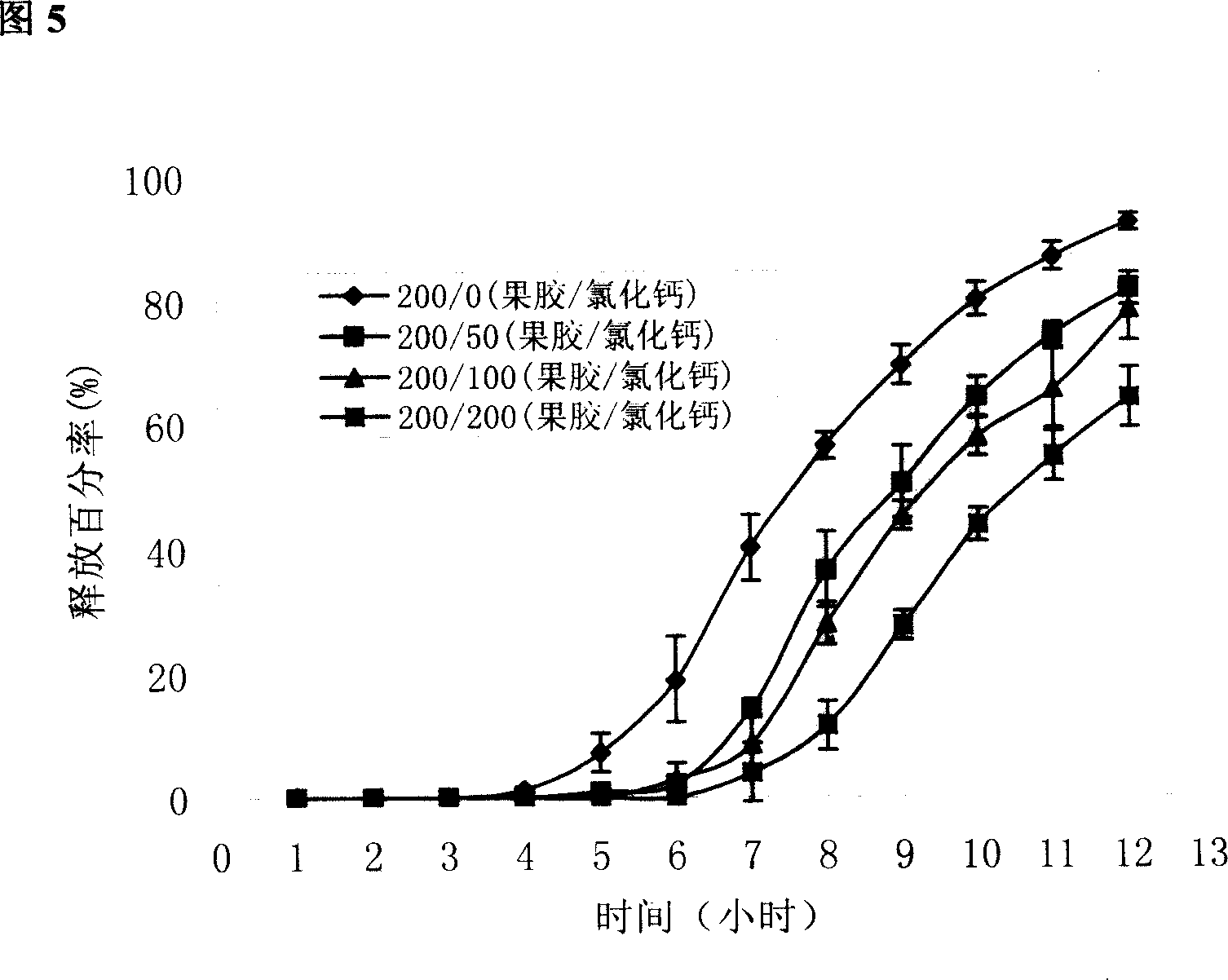 Crosslinking wrapped core slice in vivo for