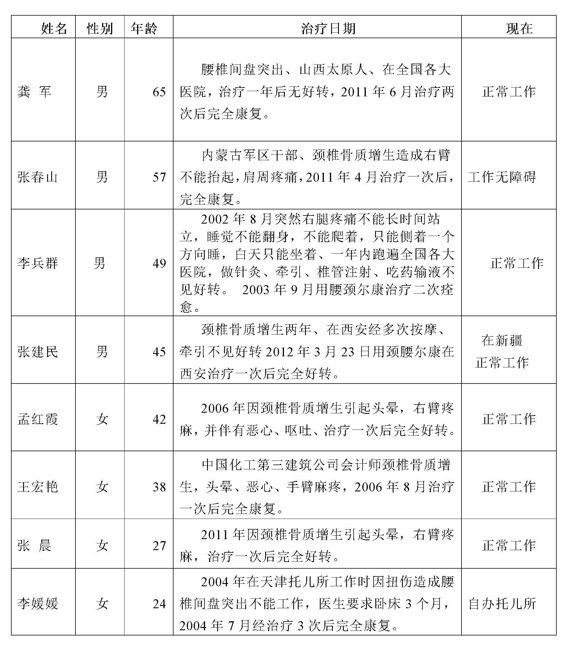 Traditional Chinese medicine for treating lumbar intervertebral disc herniation and cervical hyperplasia and preparation method thereof