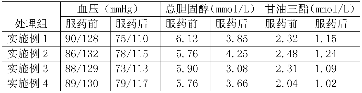 Spirulina preparation for conditioning cardiovascular and cerebrovascular functions as well as preparation method and application thereof